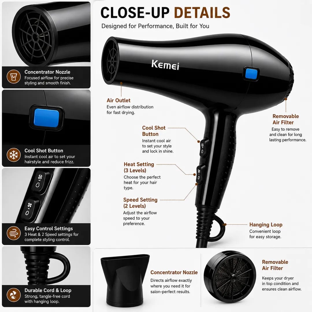 Kemei KM-2137 Professional Hair Dryer – 5000W High Power Fast Drying Hair Dryer