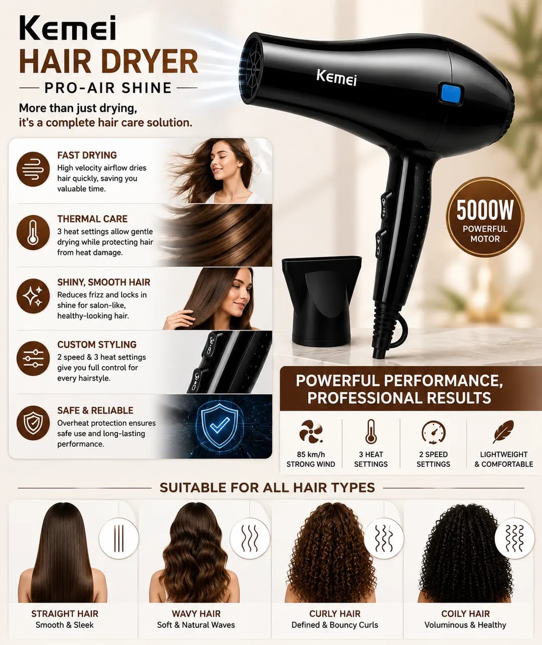 Kemei KM-2137 Professional Hair Dryer – 5000W High Power Fast Drying Hair Dryer